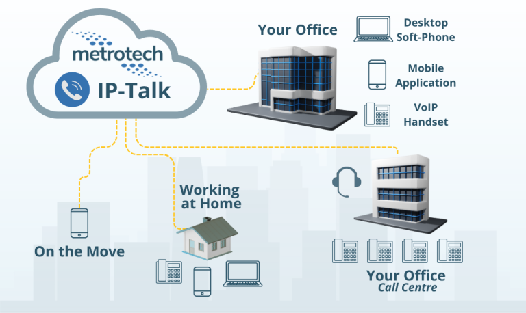 IP Talk Diagram (2)
